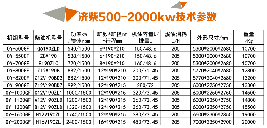 济柴500-2000kw参数