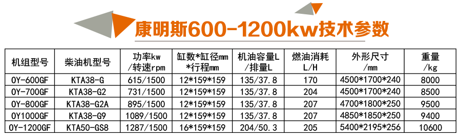 康明斯600-1200kw
