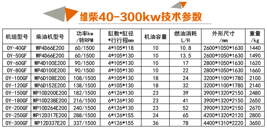 潍柴40-300kw参数