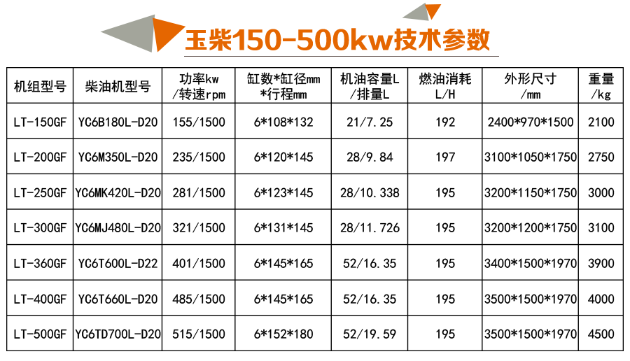 玉柴150-500kw参数